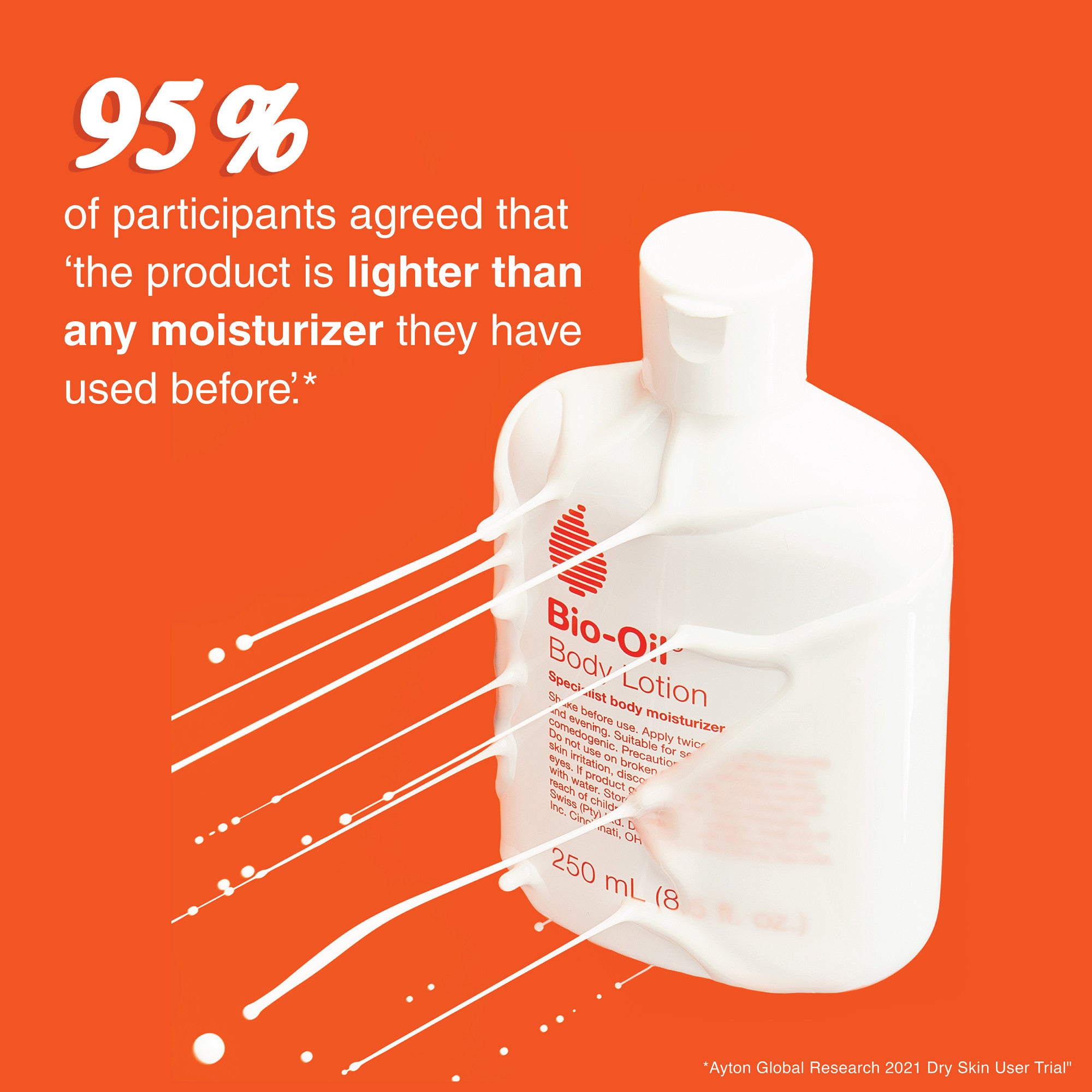 95% of participants agreed that the product is lighter than any moisturizer they have used before.